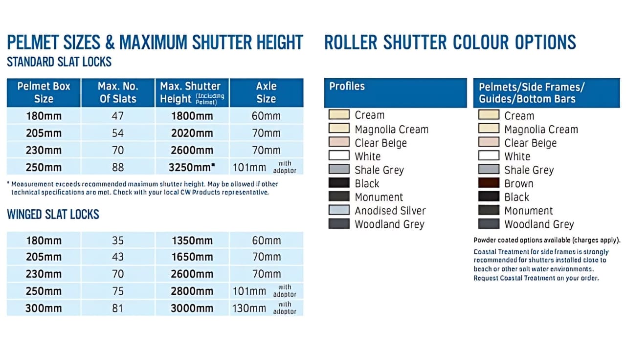 36mm Extruded Roller Shutters 36mm Extruded Roller Shutters
