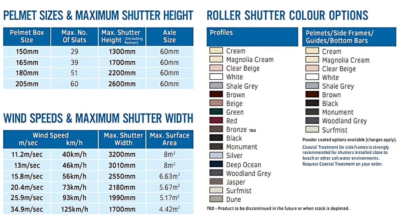 42mm Double Line Roller Shutters 42mm Double Line Roller Shutters