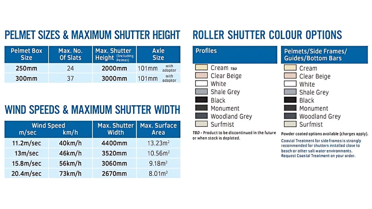 77mm Widespan Roller Shutters