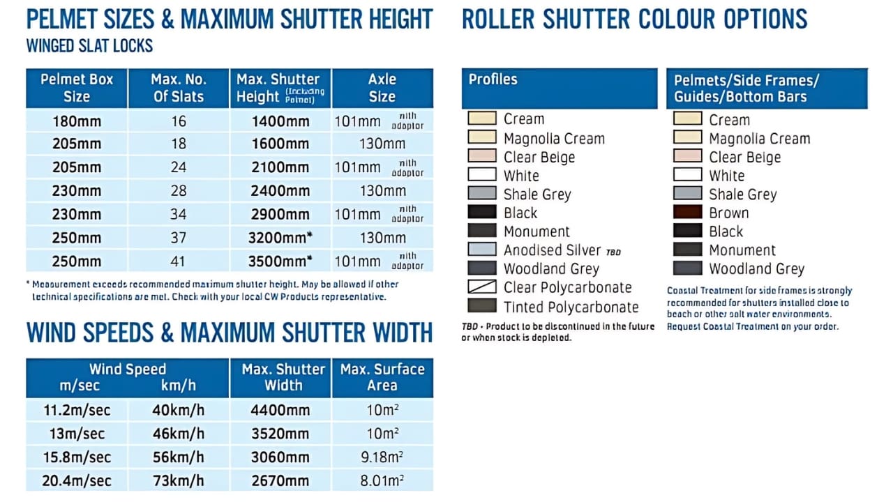 Easy View Roller Shutters Easy View Roller Shutters